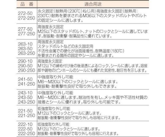 나사 풀림 방지용 접착제 222 1개