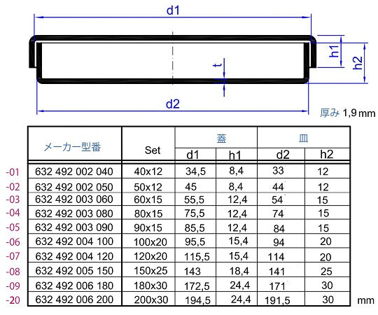 Standard petri dish φ60×15mm 60/15 1 piece