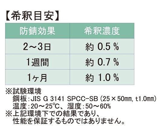 US-CLEAN　水系防錆剤　スタンダードモデル　USBシリーズ　（ポリ容器タイプ）　USB-102 1個