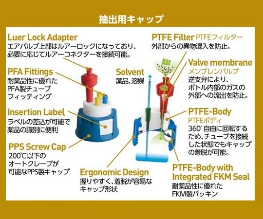 안전 캡/안전 폐액 캡용 블라인드 플러그 160501 1개