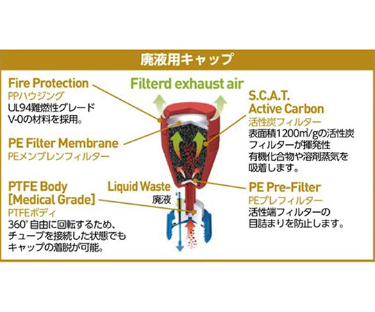 安全廃液キャップ　307912 1個