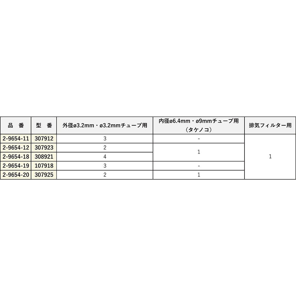 安全廃液用キャップ　307918 1個