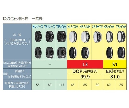 防じん・防毒両検定マスク/半面形/Mサイズ　TW02S/HB(M) 1個