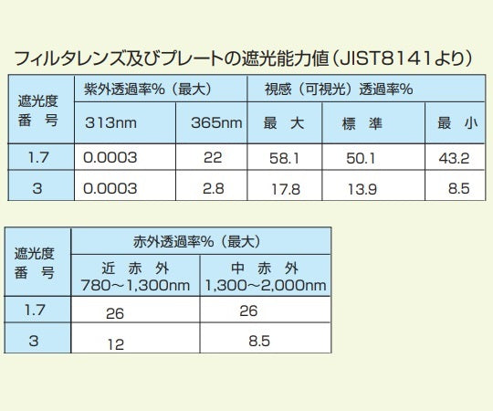 遮光めがね（オーバーグラスタイプ）　#1.7　RS-80B IR1.7 1個