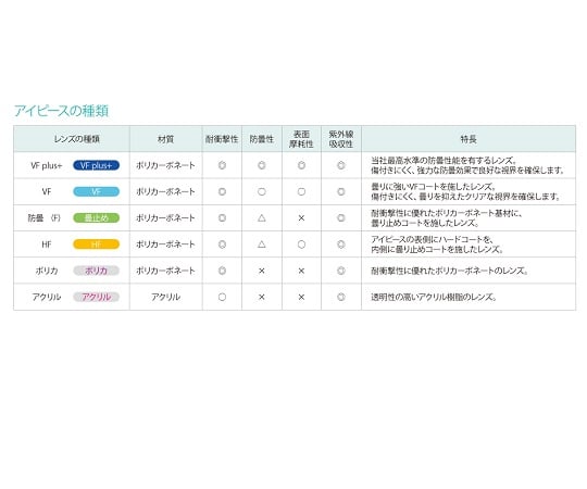 低発塵・強力くもり止めゴグル 通気孔無し(密閉)　M56-VF-P-SB 1個