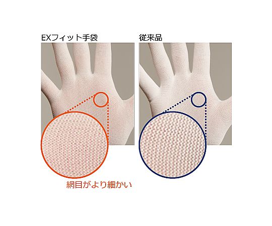 Ultra-thin EX Fit Gloves S White 1 bag (20 pieces) B0620Wht-S 1 bag (20 pieces)