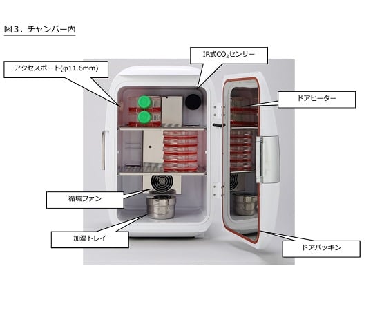 휴대용 미니 CO2 인큐베이터 (MINIcell) AS-203M 1식