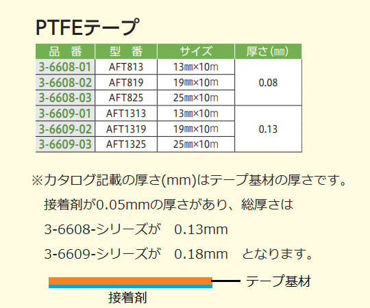 PTFEテープ 19mm×10m 総厚さ 0.13mm　AFT819 1巻