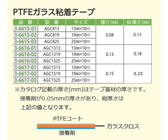 PTFEガラス粘着テープ 19mm×10m 総厚さ 0.18mm　AGC1319 1巻