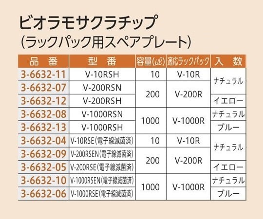 ビオラモサクラチップ（ラックパック用スペアプレート） 10μL ナチュラル（滅菌済）1箱（96本×10プレート入）　V-10RSE 1箱(96本×10プレート入)