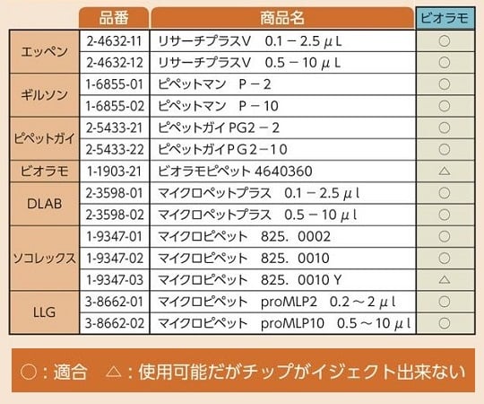 ビオラモサクラチップ（ラックパック用スペアプレート） 10μL ナチュラル（滅菌済）1箱（96本×10プレート入）　V-10RSE 1箱(96本×10プレート入)