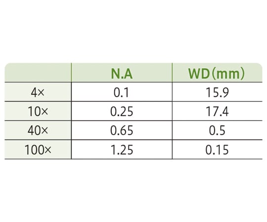 LEDプランレンズ生物顕微鏡　双眼　40～1000×　LRM18B 1個