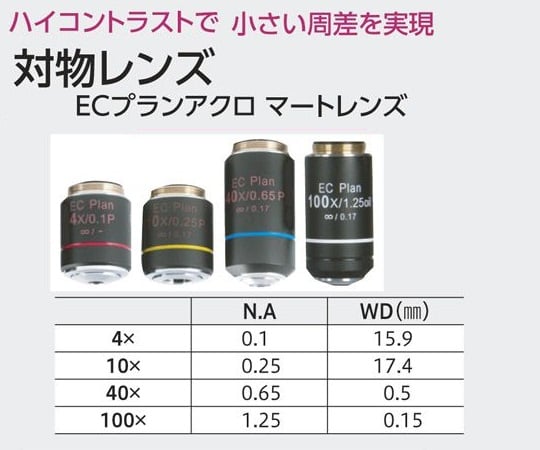 ECプランレンズ生物顕微鏡　三眼　40～1000×　MP38T 1個