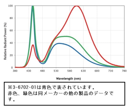 LED光源　光源部　AS3000 1個