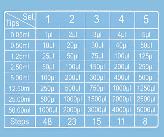 ピペット (連続分注タイプ）用 チップ 12.5mL　17900036 1個