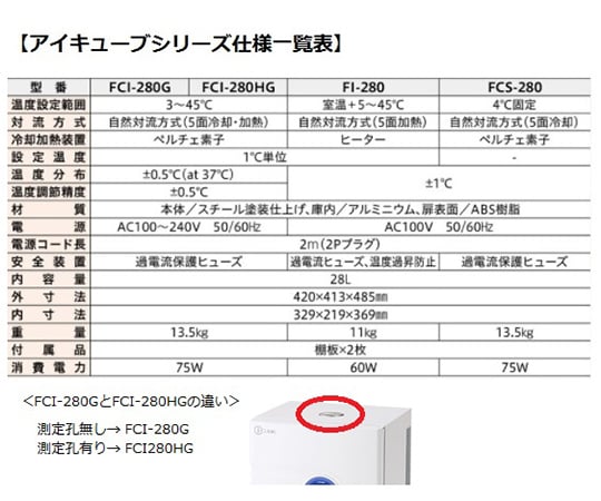 アイキューブ　クールストック 4℃固定タイプ　FCS-280 1箱