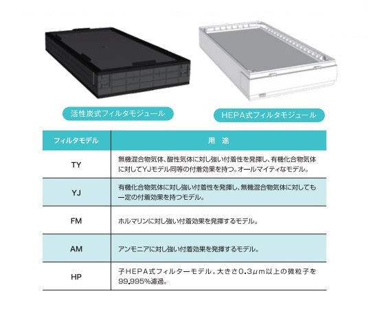 卓上型ダクトレスドラフトチャンバー用HPフィルター 1個