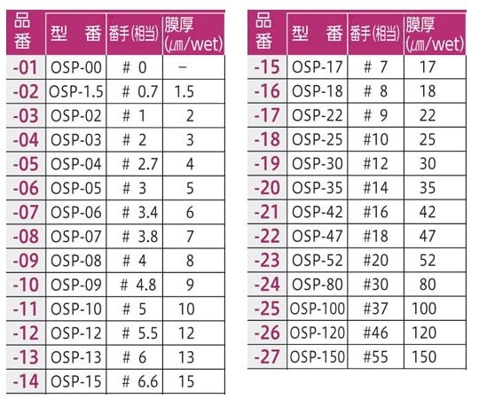 비와이어 바 코터 Φ10×60mm(#2번째) OSP-03-L60 1개