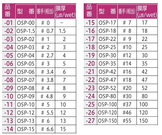 비와이어 바 코터 Φ10×250mm(#37번째) OSP-100-L250 1개