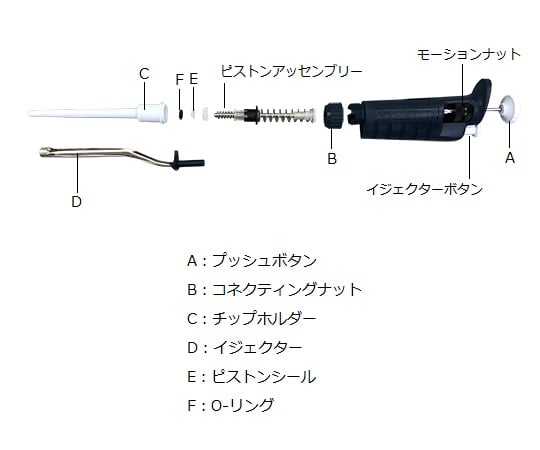 チップホルダー　ピペットマンP5000用　F123608 1セット