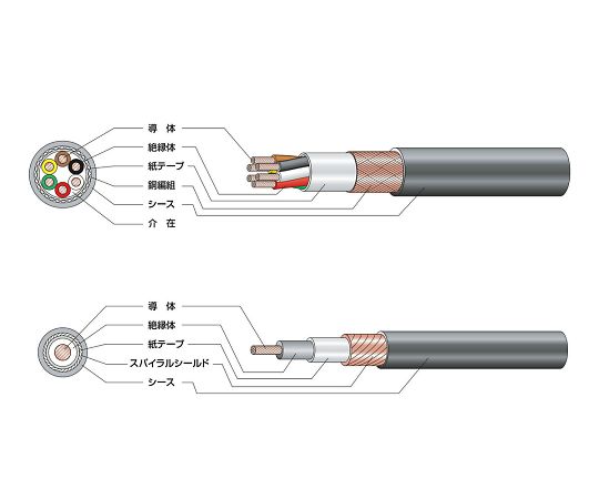 マイクロホン用ビニルコード（MVV-S） 2心 φ6.9mm 1巻（100m入） 1巻(100m入)