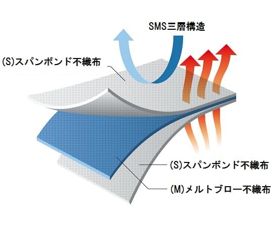 アズセーフつなぎ服　フリー 1枚
