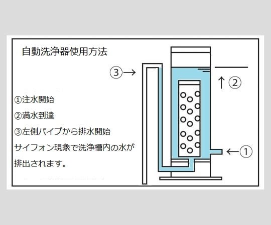 ピペット用洗浄カゴ　中　B-2型 1個
