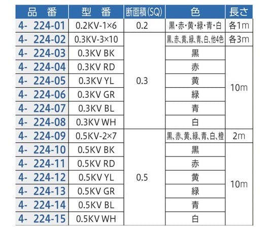 ビニル電線　黒 10m入　0.3KV BK L-10 1本