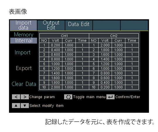 プログラム多出力電源　PPS303 1個