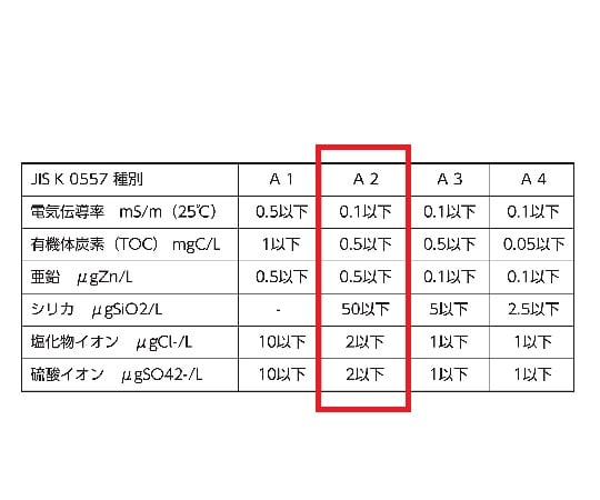 工業用精製水（ハンディータンク）　10L　AH-10 1個