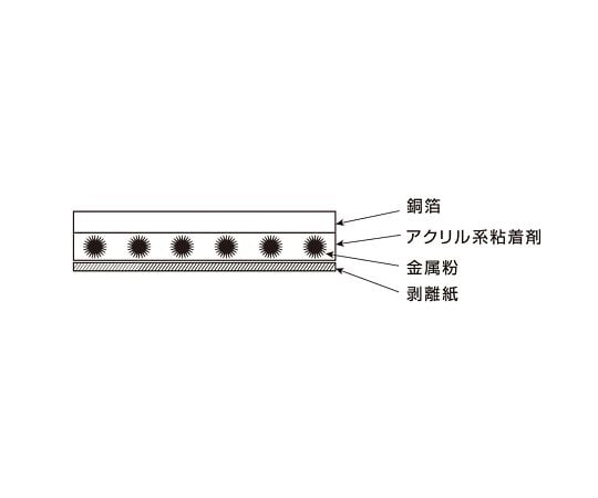 銅箔テープ　25mm×20m　CU-25T 1巻