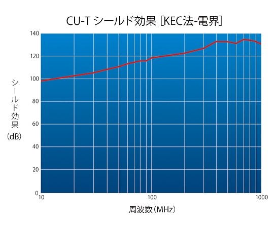 銅箔テープ　8mm×20m　CU-8T 1巻