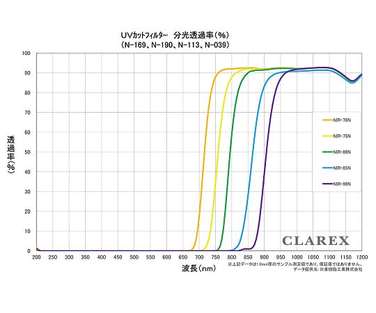 근적외선 투과 아크릴판 CLAREX® 5장입 NIR-80N-1-□50 1봉(5장입)