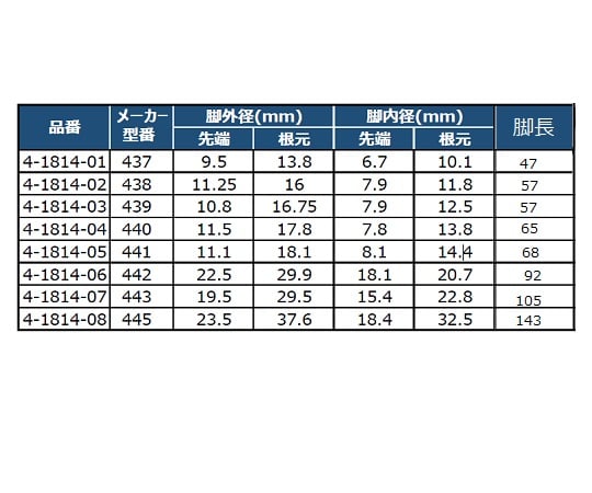 PP 비프넬 로트 φ240mm 445 1개