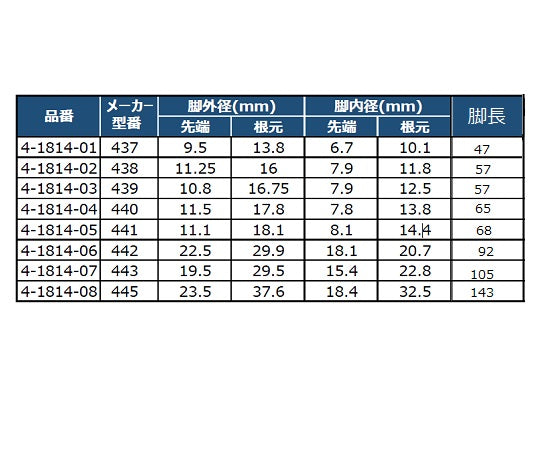 PP 비프넬 로트 φ160mm 443 1개