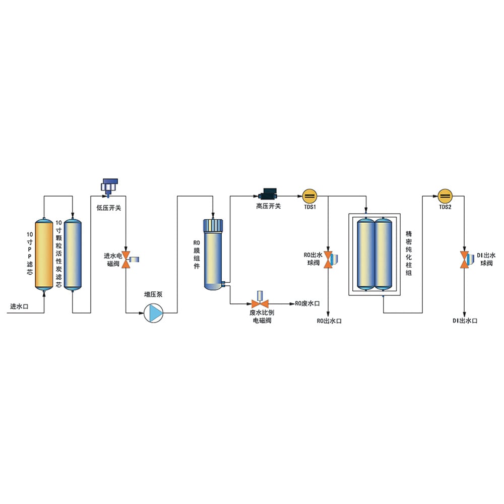 純水製造装置　410×320×420mm　BPW15 1個