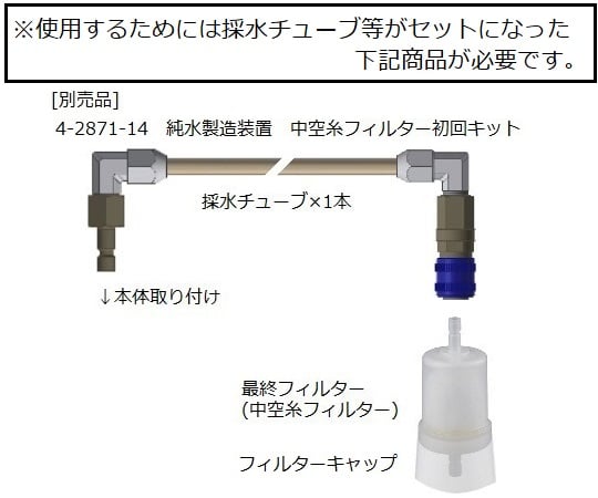 純水製造装置　中空糸フィルター（0.04μm）　FCK-001 1個