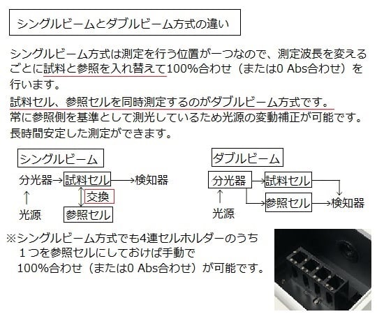 可視分光光度計（波長スキャンタイプ）　ASV-S3 1個