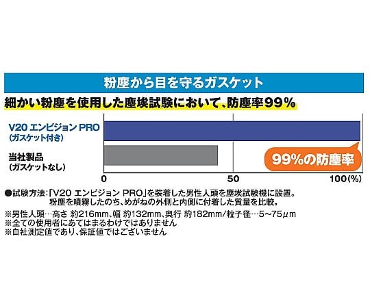 クリーンガードV20エンビジョンPRO　67670 1個