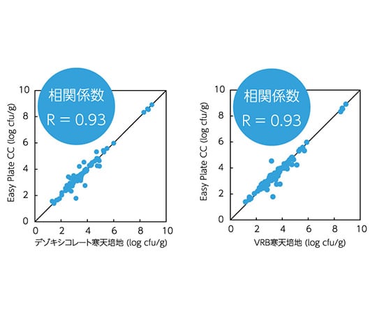 EasyPlate 大腸菌群数測定用（25枚/袋×4袋入）CC　61974 1箱(25枚×4袋入)