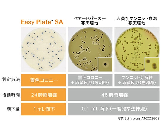 EasyPlate 黄色ブドウ球菌数測定用（25枚/袋×4袋入）SA　61976 1箱(25枚×4袋入)