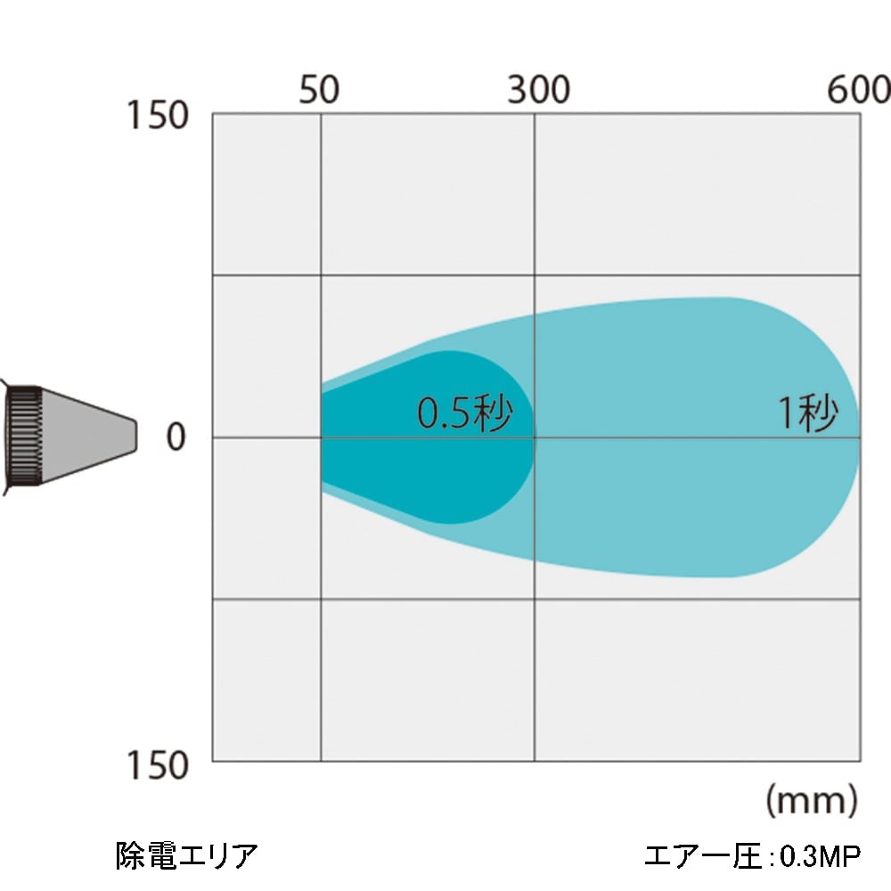 イオナイザーブローガン　IoN-BG 1個