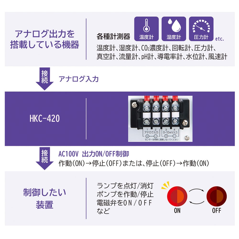 General purpose measuring instrument controller (analog input, 100V output) 126 x 160 x 84mm HKC-420 1 unit