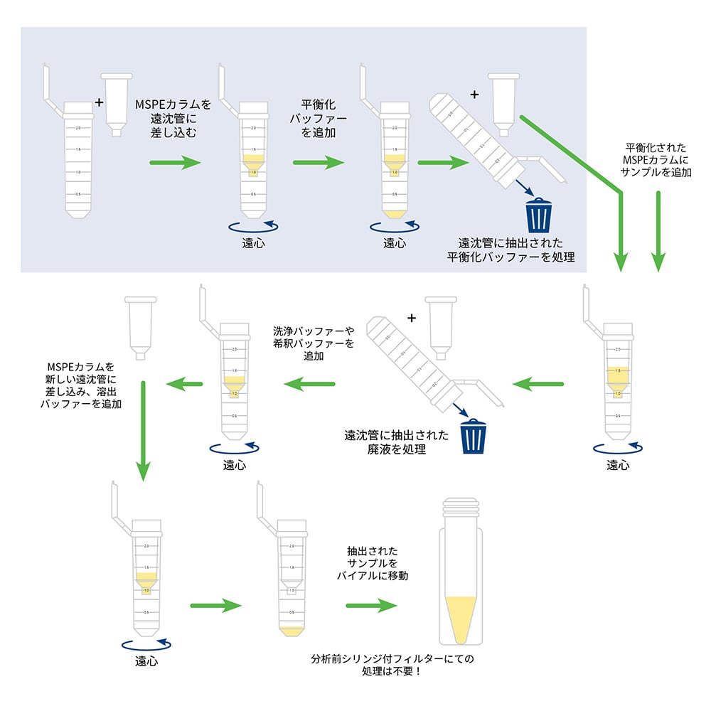 MSPE 스핀 칼럼 나일론 10g 1상자(50개입) MSP-5877-AE07 1상자(50개입)