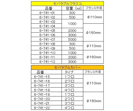 セパラブルフラスコ 丸型 500mL 口内径φ75mm 1個
