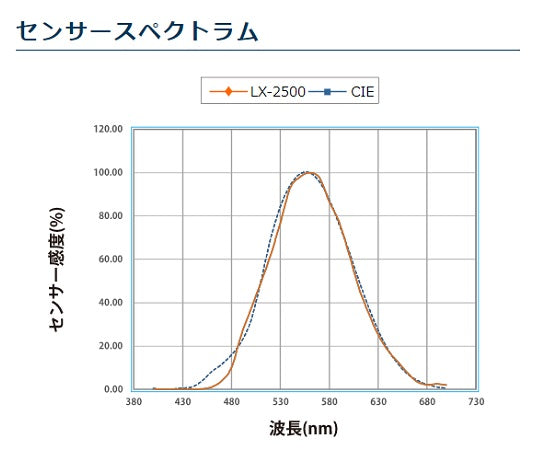 デジタル照度計　LX-2500 1台