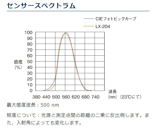 デジタル照度計　LX-204 1台