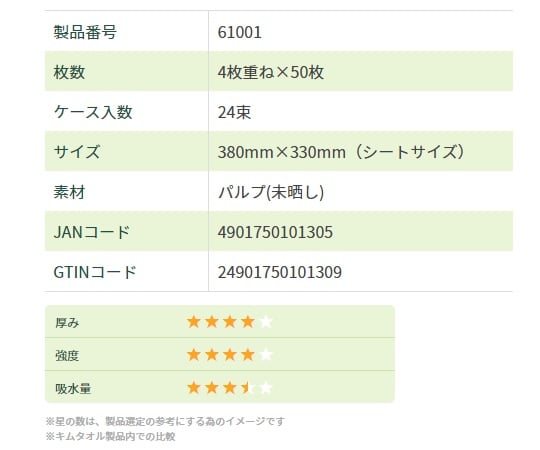キムタオル　4つ折り4プライ　50枚×24束　61001 1箱(50枚×24束入)