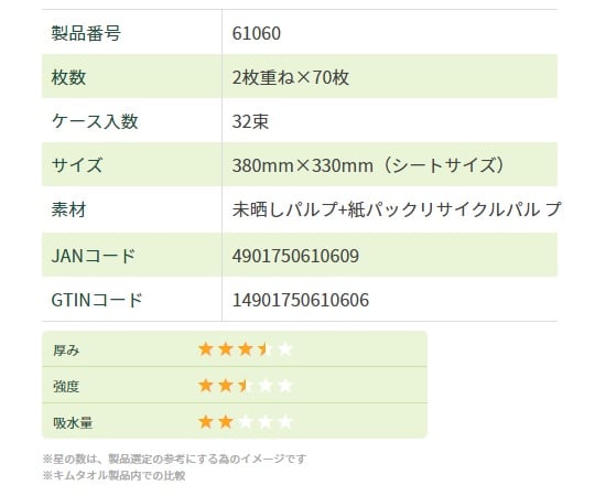 김타올 EF 4개 접어 2플라이 1상자(70장×32다발입) 61060 1상자(70장×32다발입)