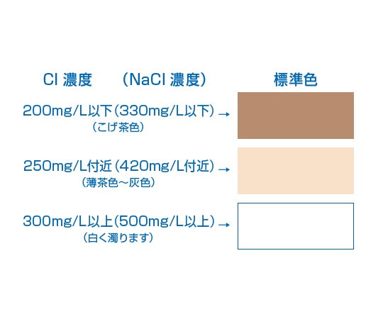 パックテスト® （簡易水質検査器具） 塩化物（300）1箱（5本×8袋入）　WAK-Cl（300） 1箱(5本×8袋入)